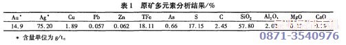 該金礦原礦石的性質分析結果