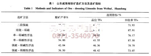 華北某褐鐵礦選鐵設備案例的試驗結果