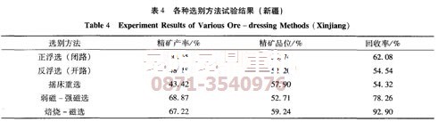 昆明礦機新疆褐鐵礦選鐵工藝試驗結果